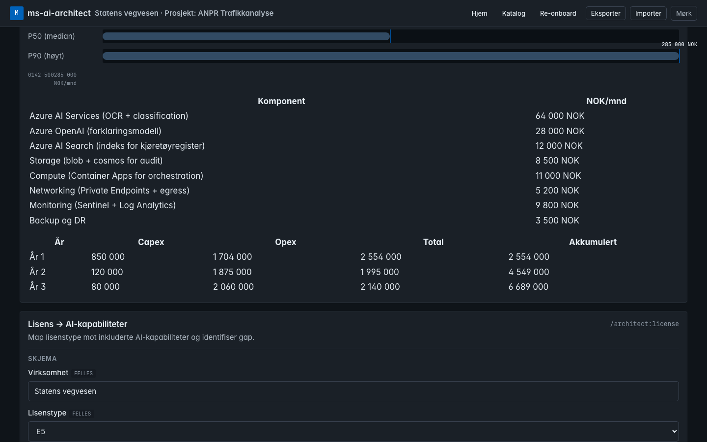 Cost distribution